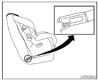 Nissan Pathfinder - Système LATCH 