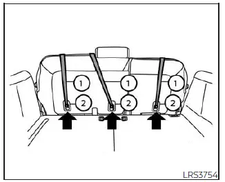 Nissan Pathfinder - Système LATCH 