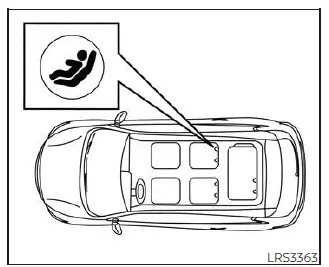 Nissan Pathfinder - Système LATCH 