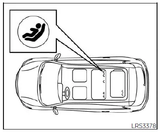 Nissan Pathfinder - Emplacements des points d'ancrage inférieurs du système LATCH