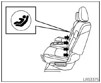Nissan Pathfinder - Système LATCH 