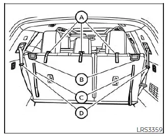 Nissan Pathfinder - Sièges adaptables