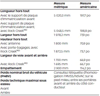Nissan Pathfinder - Spécifications