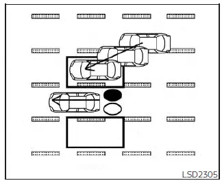 Nissan Pathfinder - Situations de conduite du système d'avertissement sur angle mort