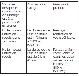 Nissan Pathfinder - Système de commande d'huile