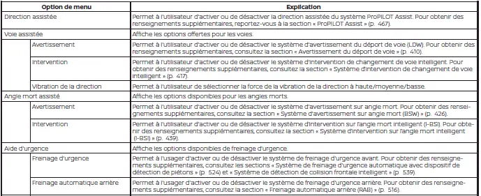 Nissan Pathfinder - Réglages