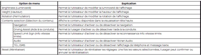 Nissan Pathfinder - Réglages