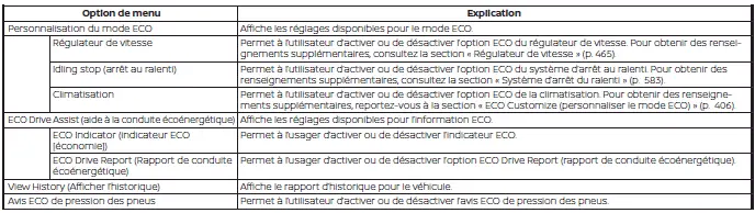 Nissan Pathfinder - Réglages