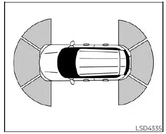 Nissan Pathfinder - Renseignements de base