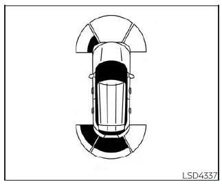 Nissan Pathfinder - Fonctionnement du système