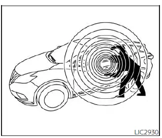 Nissan Pathfinder - Renseignements de base