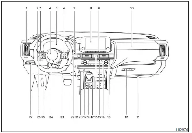 Nissan Pathfinder - Tableau de bord
