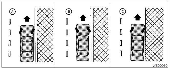 Nissan Pathfinder - Techniques de stationnement dans les côtes