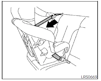 Nissan Pathfinder - Installation d'un ensemble de retenue d'enfant orienté vers l'arrière à l'aide des ceintures de sécurité