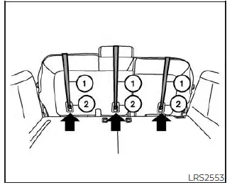 Nissan Pathfinder - Installation d'un ensemble de retenue d'enfant orienté vers l'avant à l'aide des ceintures de sécurité