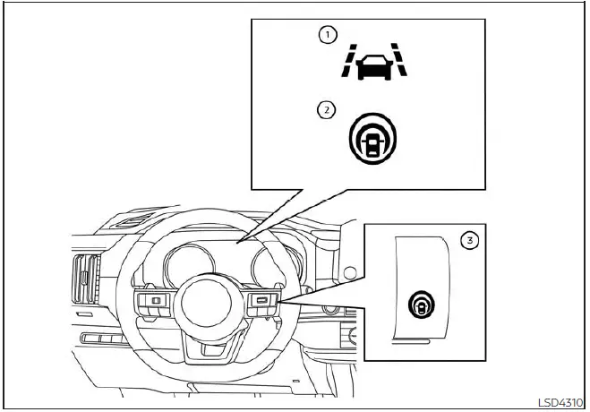 Nissan Pathfinder - Fonctionnement du système d'intervention de changement de voie intelligent