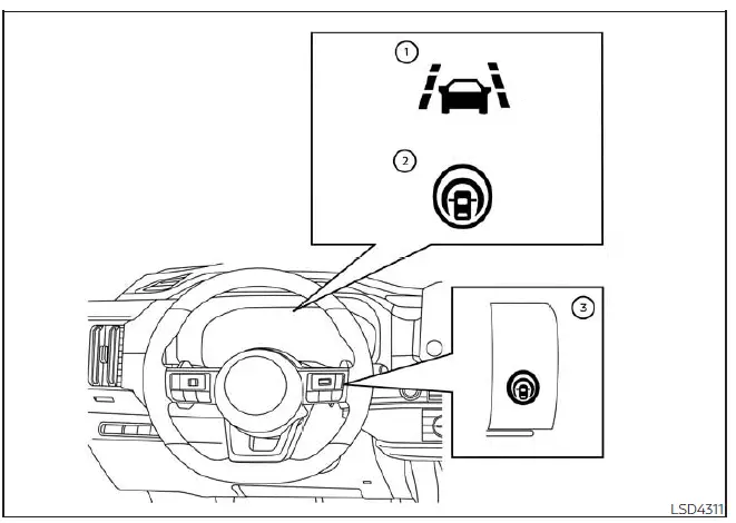Nissan Pathfinder - Fonctionnement du système d'intervention de changement de voie intelligent
