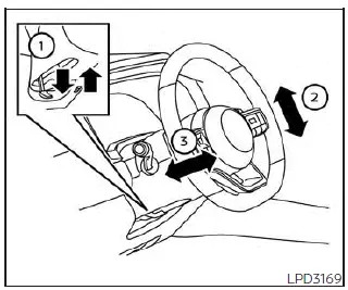 Nissan Pathfinder - Fonctionnement manuel